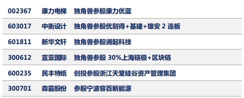 涨停秘钥:5G芯片问世引爆相关概念股 三大龙头