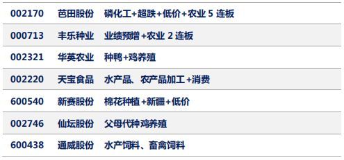 涨停秘钥:5G芯片问世引爆相关概念股 三大龙头