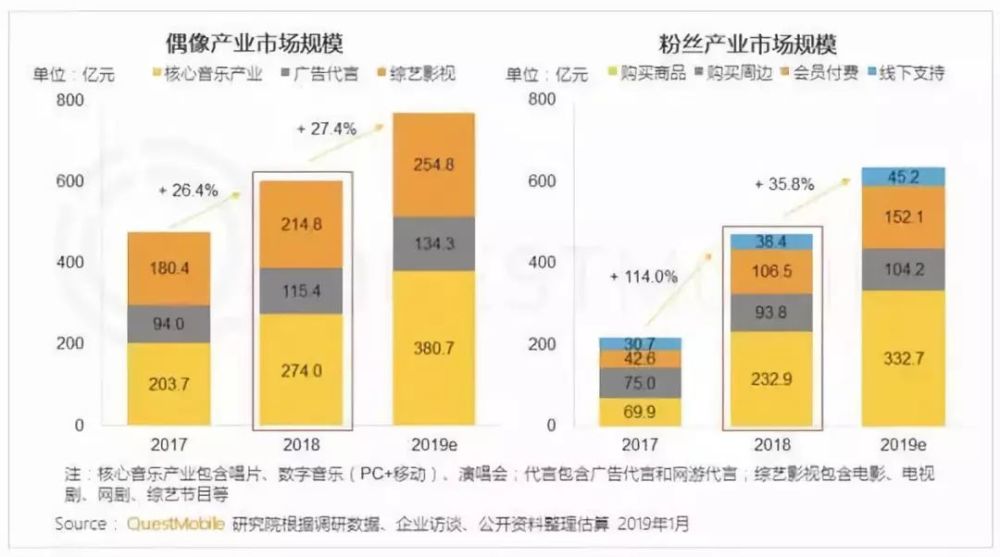 生气的追星族 我们花钱捧红的偶像 怎么沦落为主播了