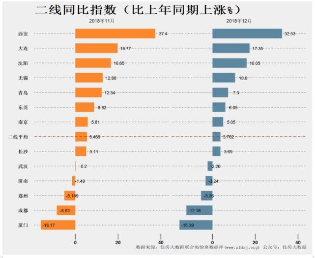 中国住房市场发展月度分析报告(2019年01月)