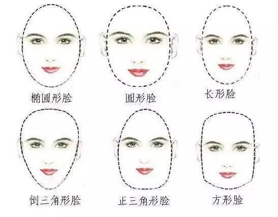 面相脸型是否影响了性格