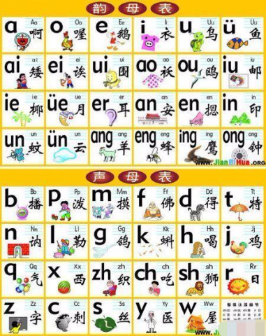 什么叫声母?什么是韵母?如何让宝宝轻松学