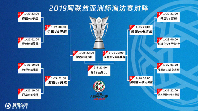2019亚洲杯半决赛对阵表 比赛前瞻及观赛指南