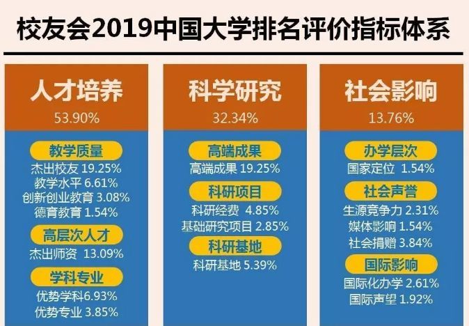 2019中国最好大学榜单公布!聊城大学排名…
