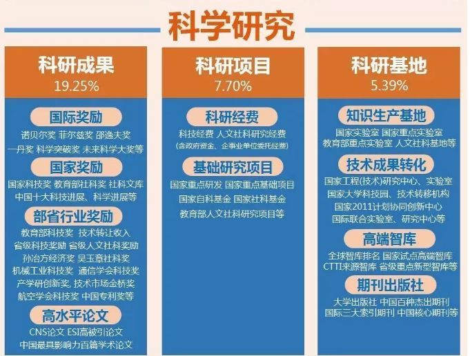 2019中国最好大学榜单公布!聊城大学排名…