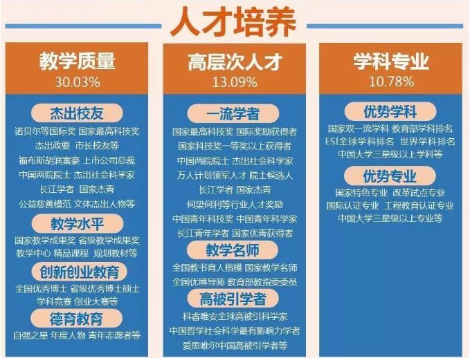 2019中国最好大学榜单公布!聊城大学排名…
