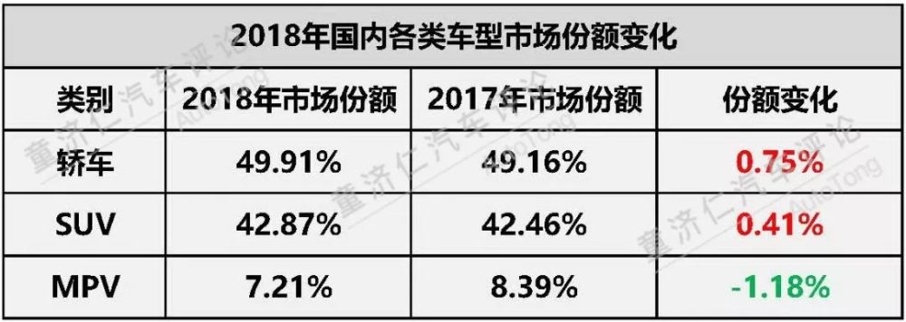 18年 汽车市场谁在丢失市场份额