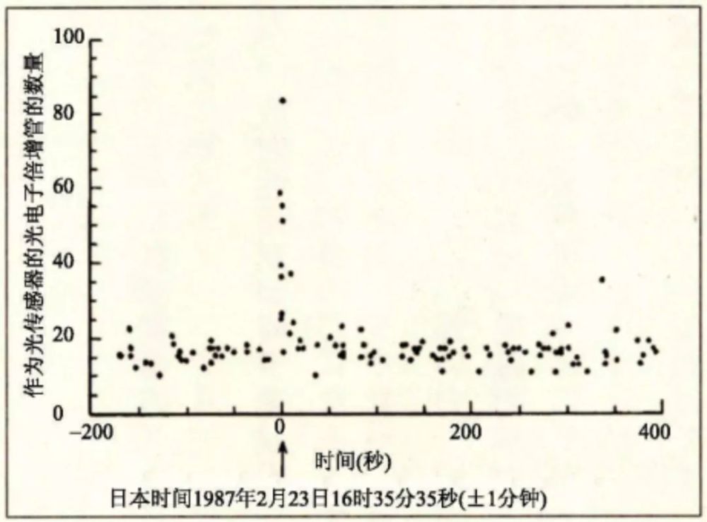 光电倍增管|这位成绩吊车尾的诺奖获得者，于12日离开了