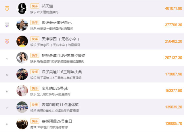 快手网红直播收入排行,电商不再出手,网红收入