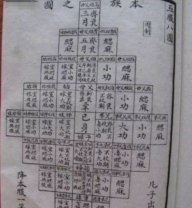 农村俗语:亲不过五服,什么意思?五服指的是啥