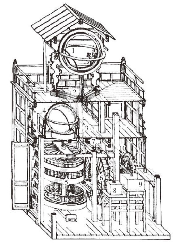 图27 水运仪象台结构