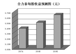 全球首款5G基站核心芯片发布机构扎堆推荐4只