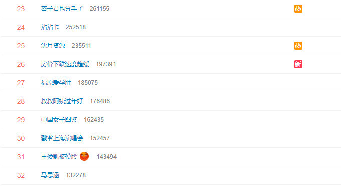 密子君和饲养员真分手了?真相只有一个!