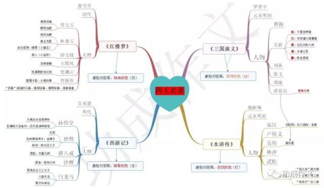 認識《三國》勵志哥,(想為孩子領取,請留言)免費 免費 免費由王秋聲