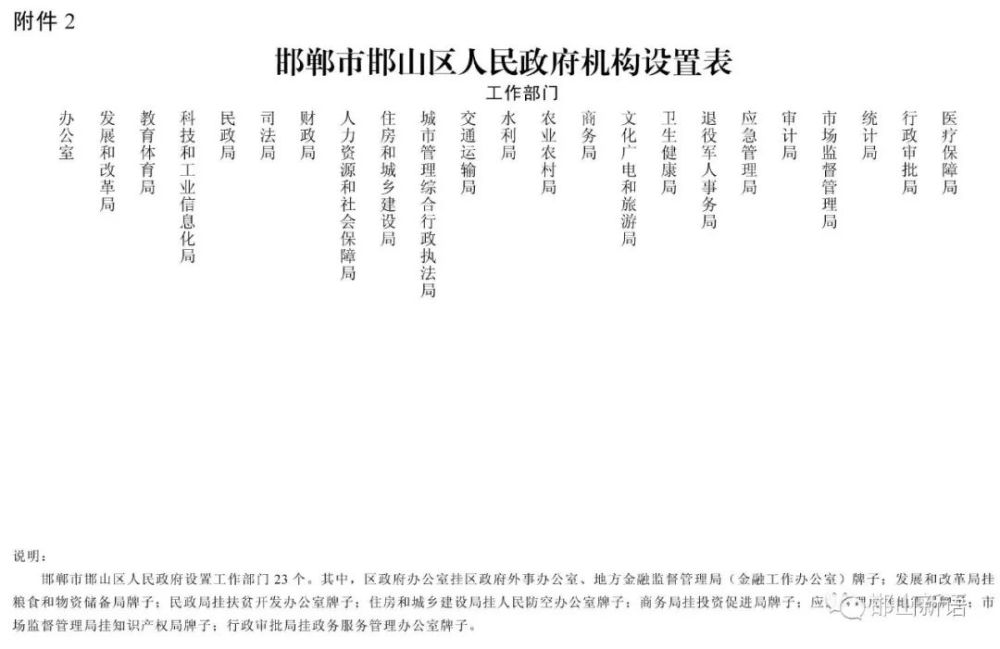 最新汇总!邯郸5个县机构改革方案来了!