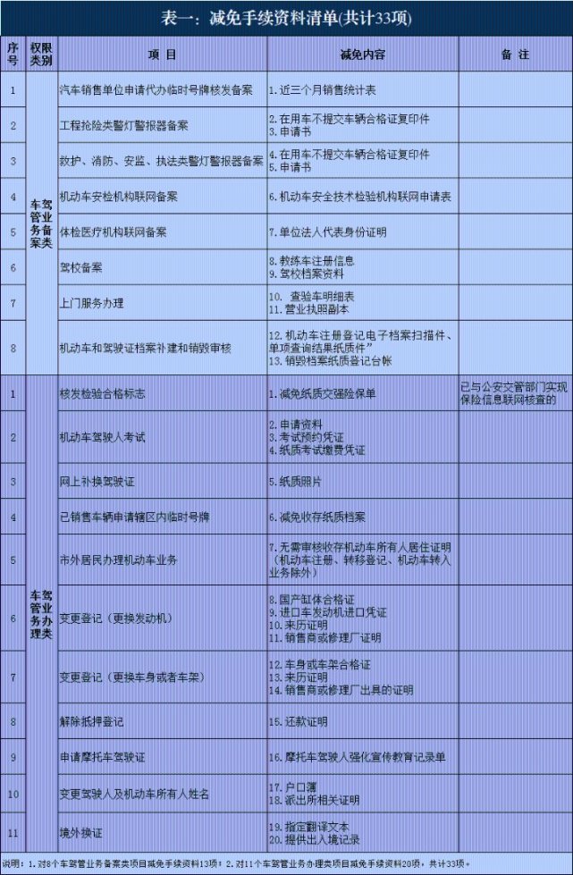 摩托车抵押贷款