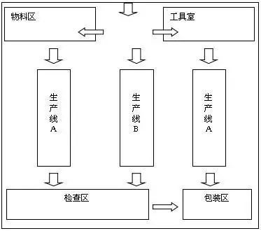 相鄰原則01作為佈局的規劃者和實施者,這些基本的原則必須熟記於心