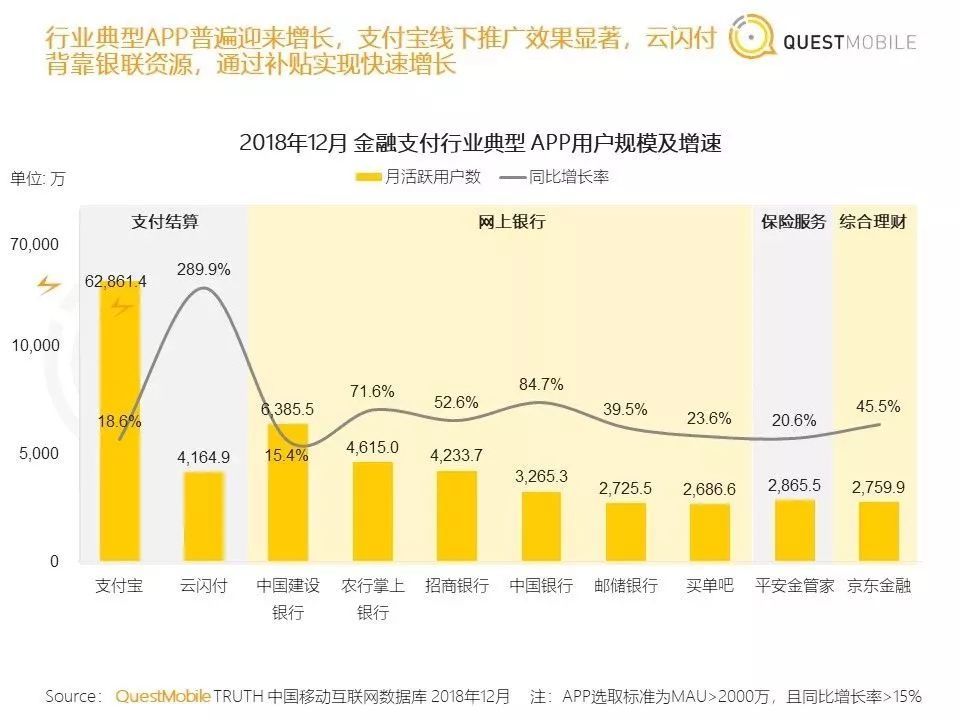 2019移动互联网有何新玩法?