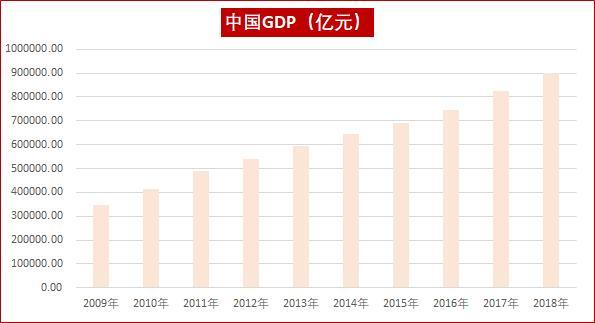 2018年GDP:广东江苏比肩韩国 深圳亚洲前5甩
