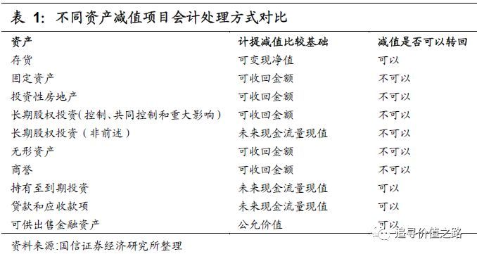 一文读懂:商誉减值如何影响上市公司利润?