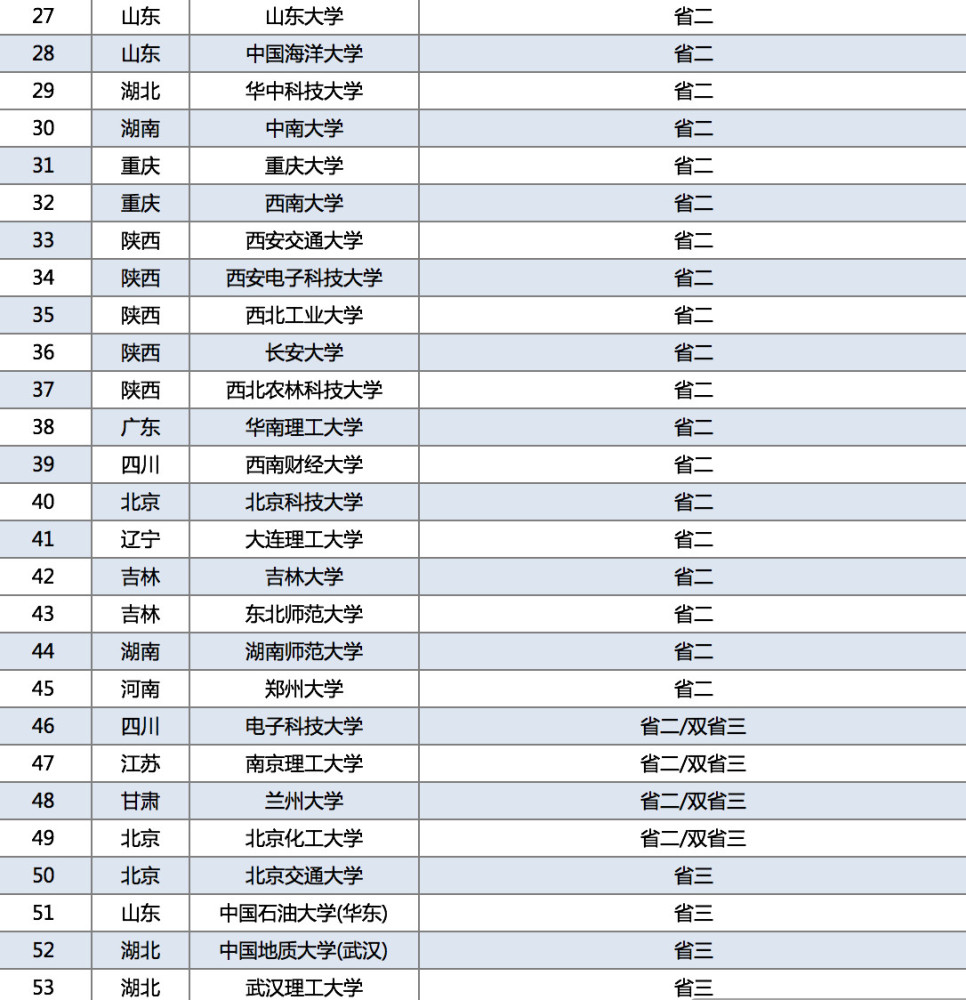 计算机学会回应取消信息学奥赛:暂不计划3月申