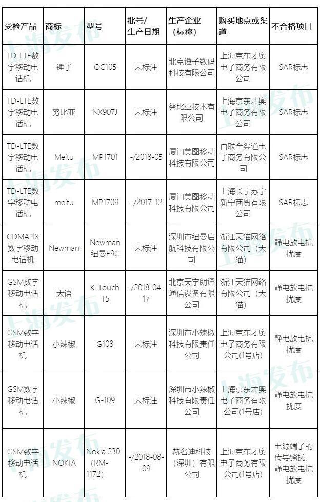 大公司要聞速覽｜傳滴滴擬裁員25%；韓企發17個月獎金引不滿 科技 第6張