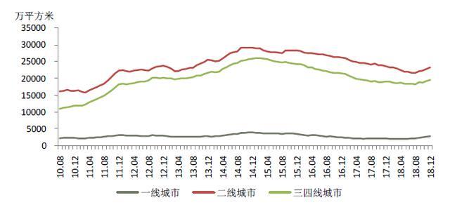 2018年房价跌幅排行榜:廊坊、徐州、保定领衔