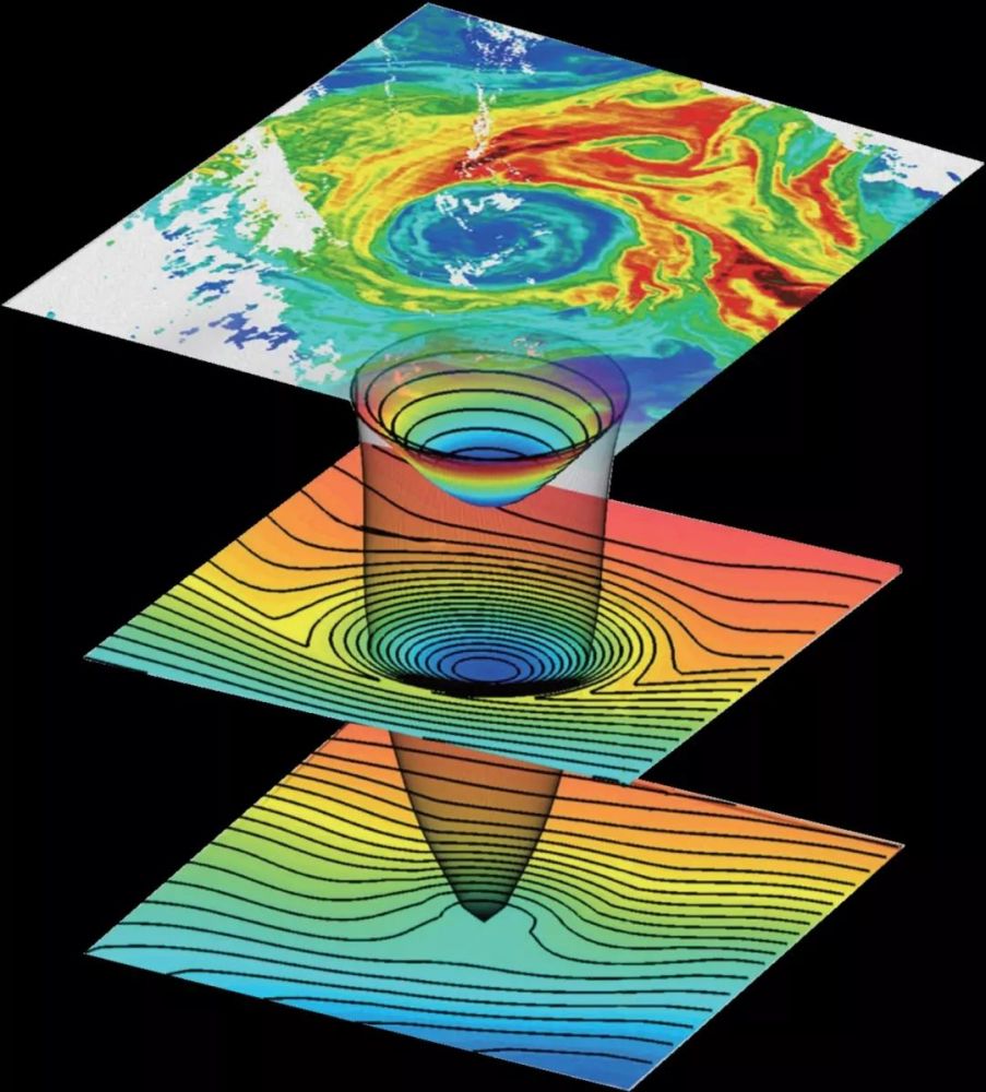 【科普】涡流中的"战斗涡"