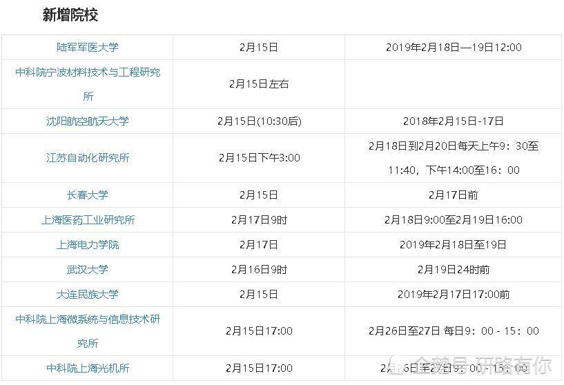 这41所大学初试成绩查询时间已定,擦线党想考