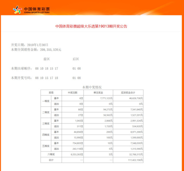 777万!丽水、舟山购彩者分获大乐透一等奖