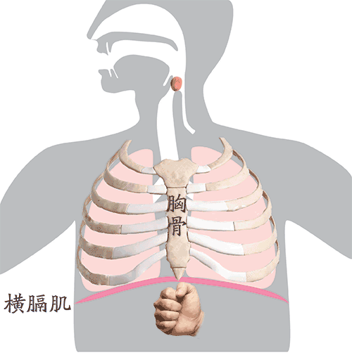 婴儿被呛窒息,所幸遇白衣天使施救,如何避免孩子吃东西被呛住呢