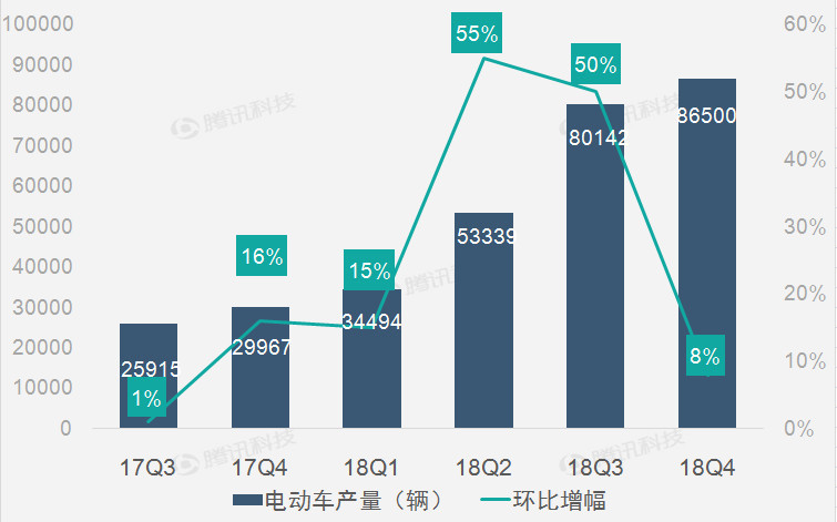 大幅削减支出助特斯拉连续第二季实现盈利