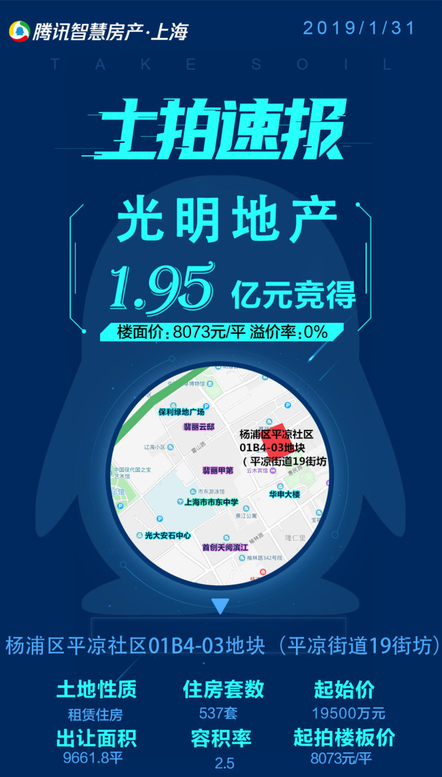 双轨交环伺 光明地产1.95亿摘杨浦平凉社区租