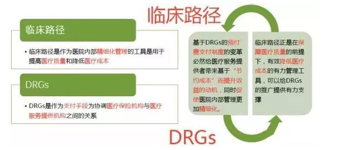 drg付费到来,医院内部如何实施应用