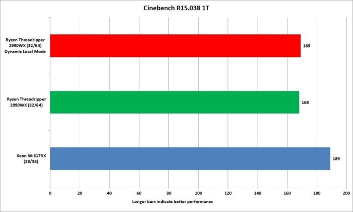 英特尔至强W-3175X处理器评测:两万块的CPU