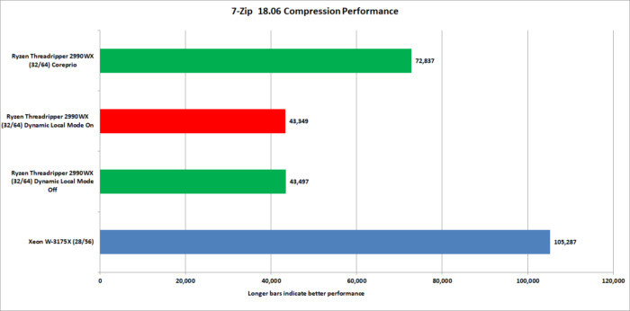 英特尔至强W-3175X处理器评测:两万块的CPU