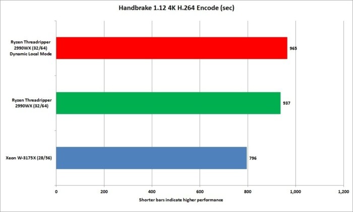 英特尔至强W-3175X处理器评测:两万块的CPU