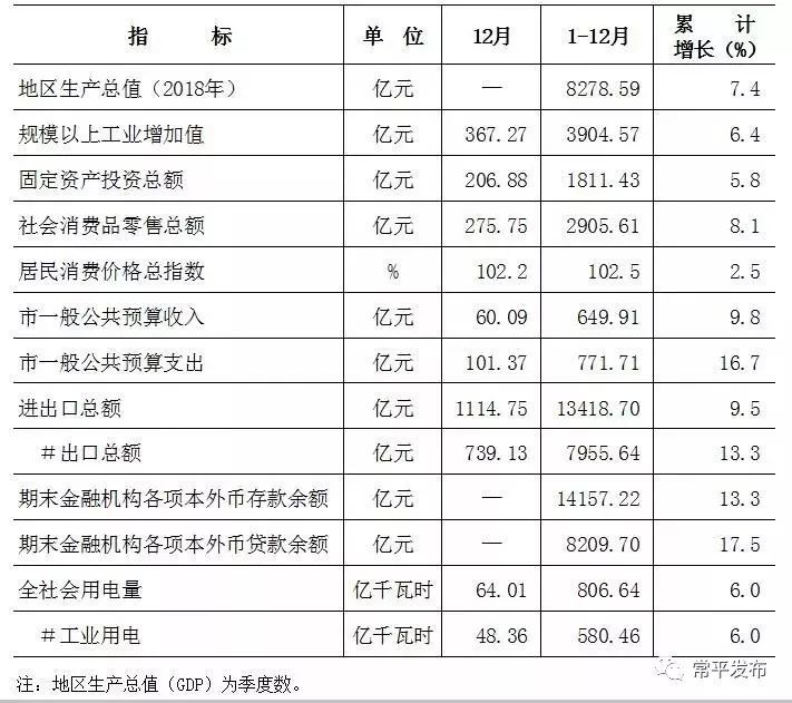 东莞2020各镇gdp排行_2020上半年GDP:东莞过半镇街增速“转正”