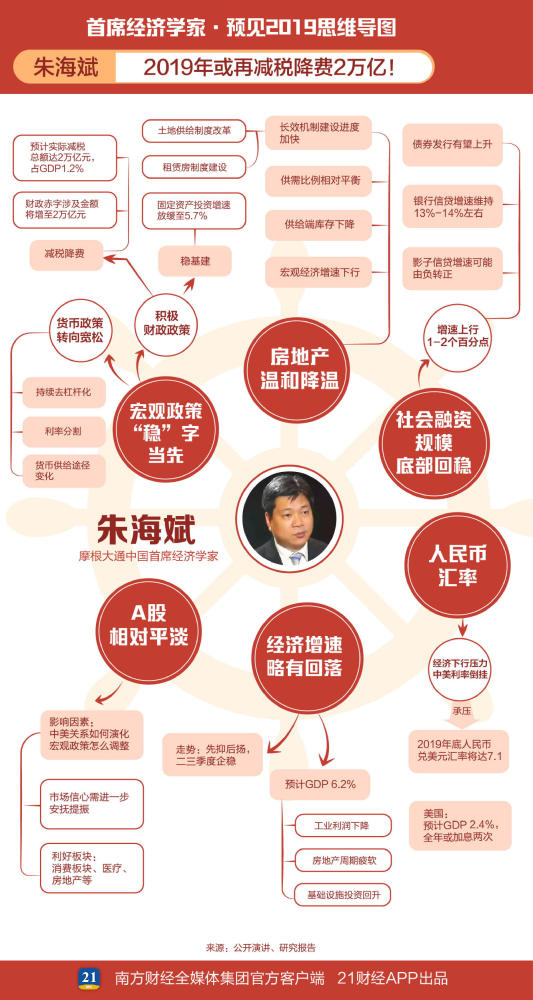 2019房价会降吗?股市会涨吗?投资机会在哪儿