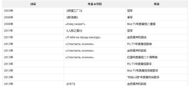 《歌手》首位补位歌手波琳娜演唱《布谷鸟》,