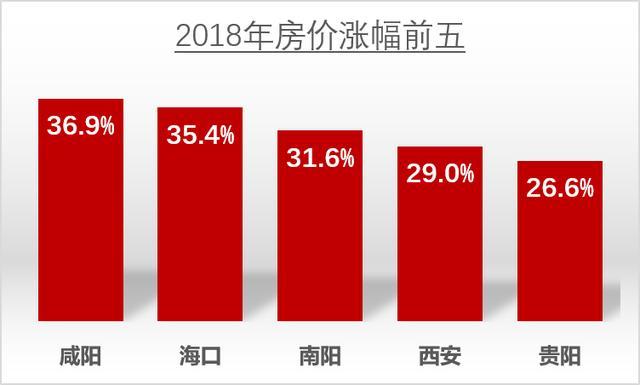 去年全國房價平均一個漲停板