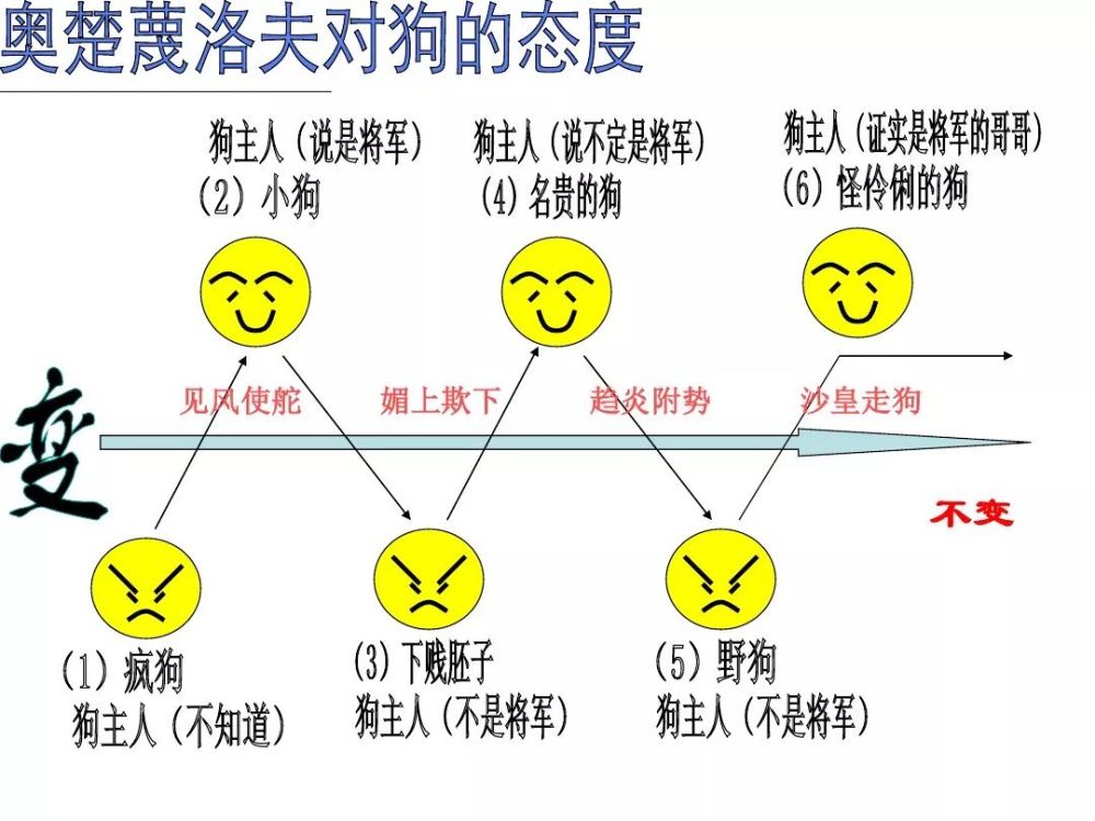 部編版九年級下冊課文6《變色龍》朗讀 微課 知識點 課時導學_騰訊新