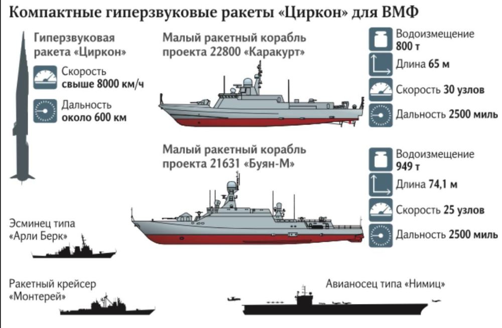 Водоизмещение т. МРК проекта 21631 Буян-м чертежи. Малые ракетные корабли проекта 21631 схема. Проекта 22800 «Каракурт» и 21631 «Буян-м».. МРК 21631 ТТХ.