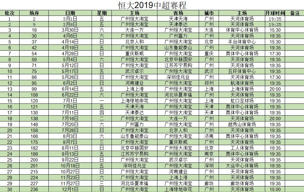 恒大2019年中超赛程:首轮战天海 收官阶段遇上
