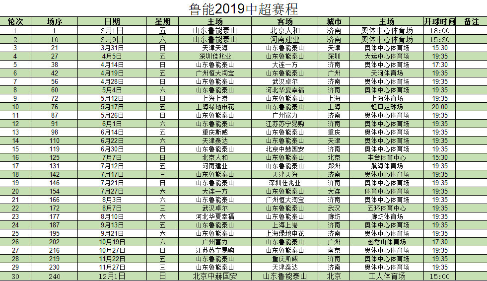 鲁能2019年中超赛程:开局阶段较轻松 末战国安
