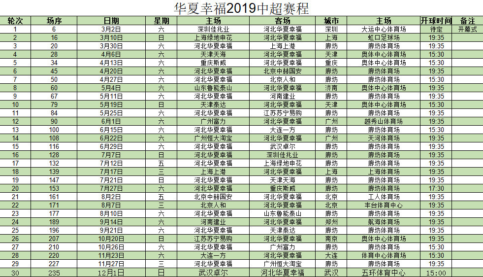 华夏幸福2019年中超赛程:首末战均遇升班马