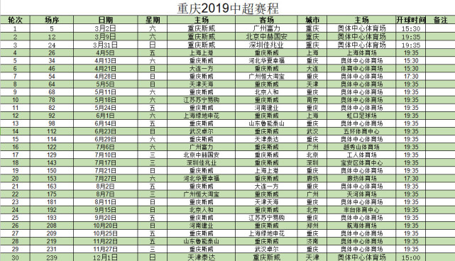 重庆2019年中超赛程:开局3连主 第4轮PK上港