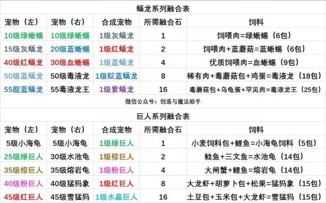 创造与魔法水晶巨人缴械技能外加超高防御力测评