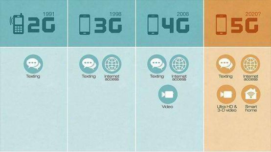 5G时代来临,对传媒行业的影响竟然这么大