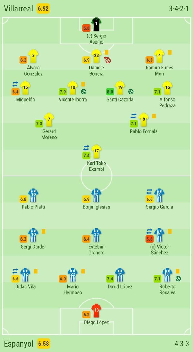 武磊首秀评分:6.7分已经及格 上场12分钟得分高
